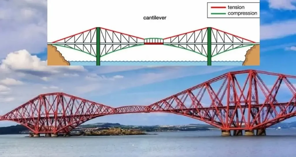 Vigas Cantiléver: Estructuras Clave en la Ingeniería Moderna